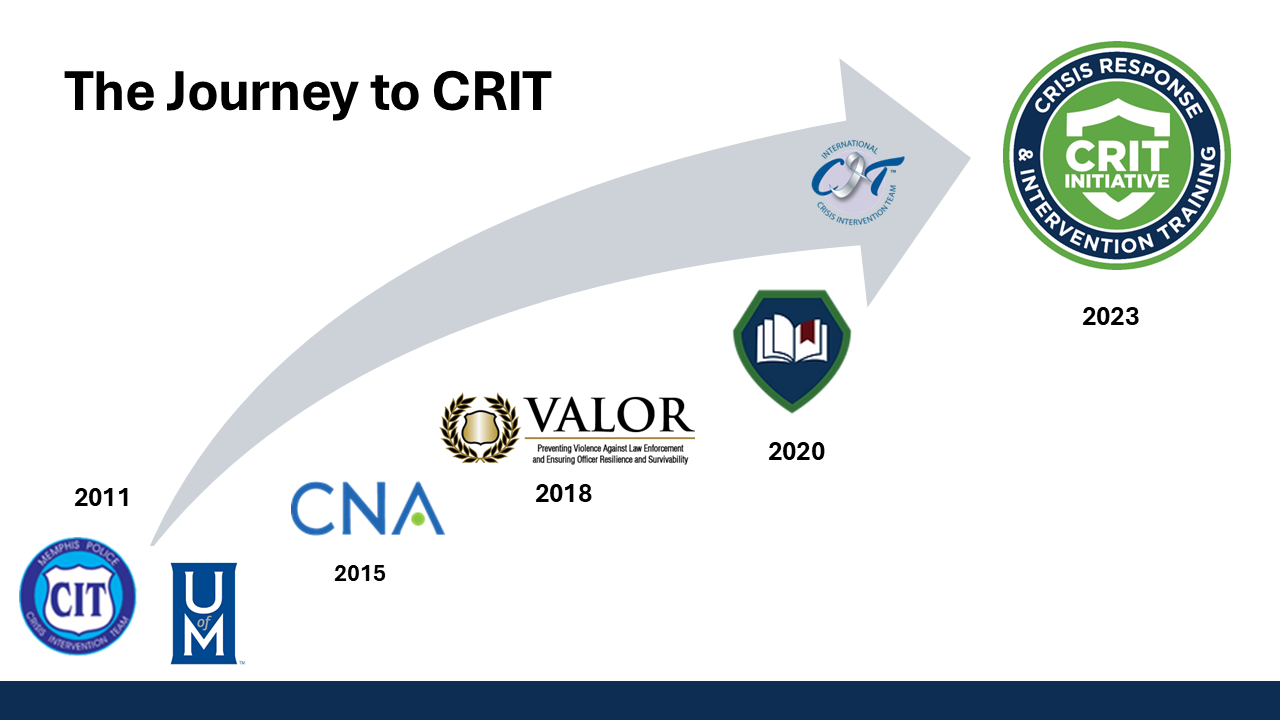 image depicting the journey to CRIT