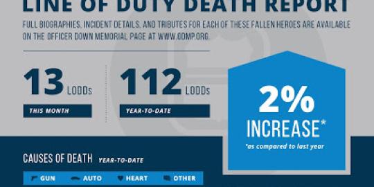 September LoDD 