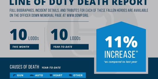 January LoDD
