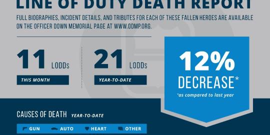February LoDD