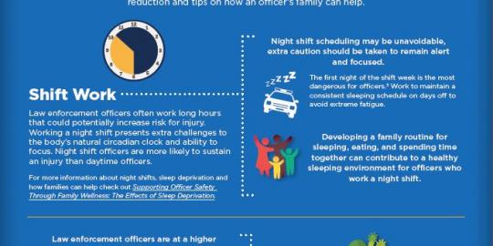 infographic on injury reduction