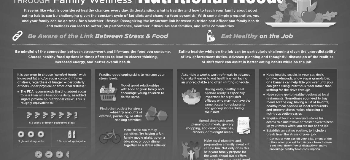 nutrition