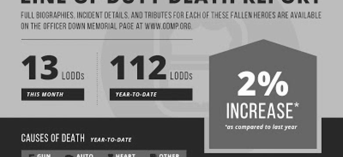 September LoDD 