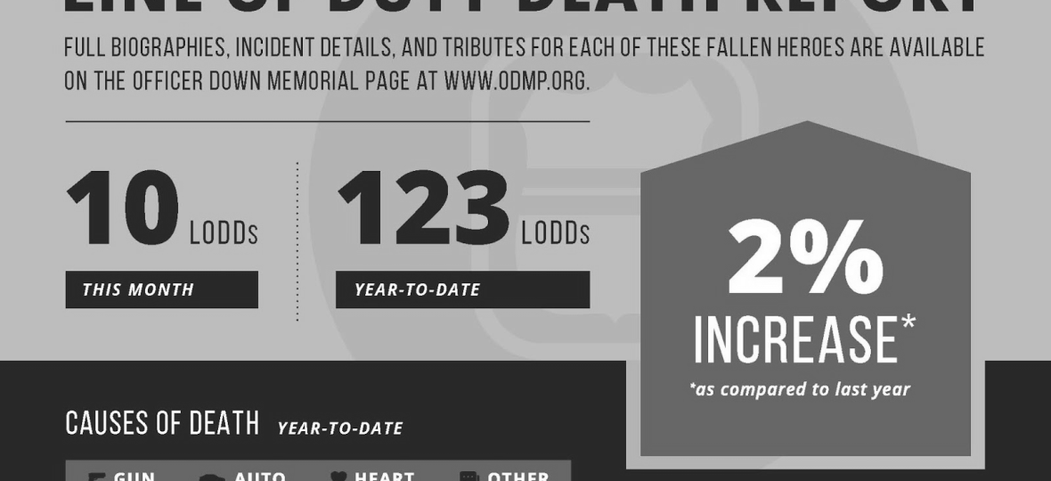 October LoDD